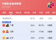 杏彩登录注册-广州恒大全胜对手，领先积分榜的简单介绍