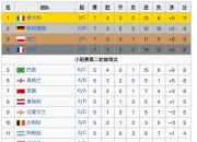 杏彩娱乐平台-足球世界杯预选赛资格赛谁能晋级