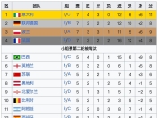杏彩娱乐平台-足球世界杯预选赛资格赛谁能晋级