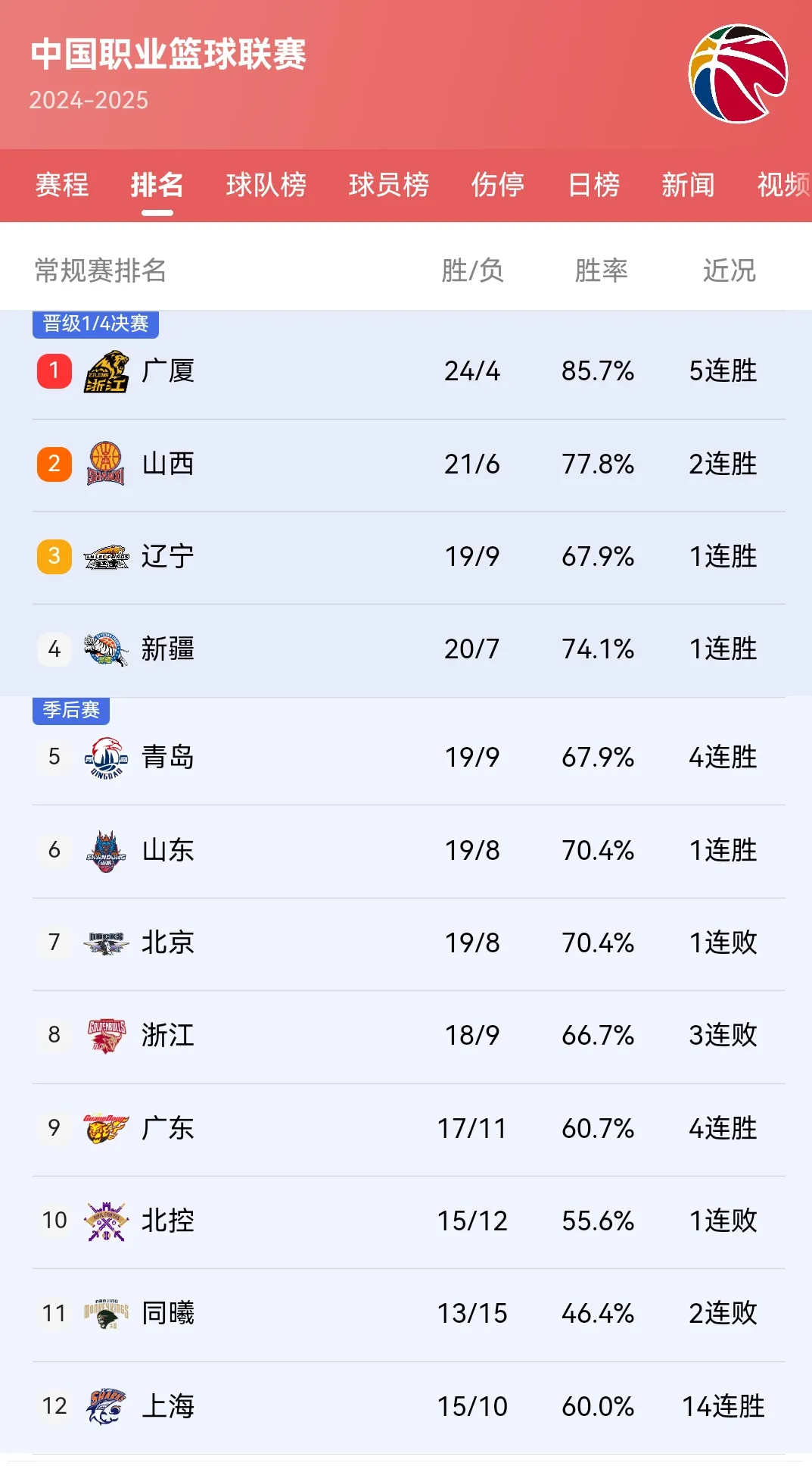 广州恒大全胜对手，领先积分榜的简单介绍